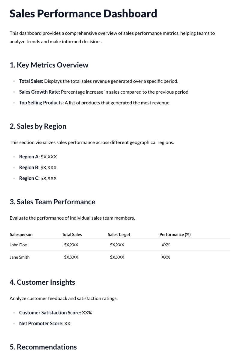 Sales Performance Dashboard