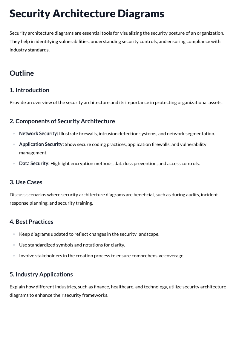 Security Architecture Diagrams